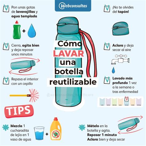 Cómo rellenar una botella de viaje de pe.